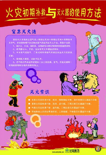 火灾初期扑救与灭火器的使用方法宣教挂图,消