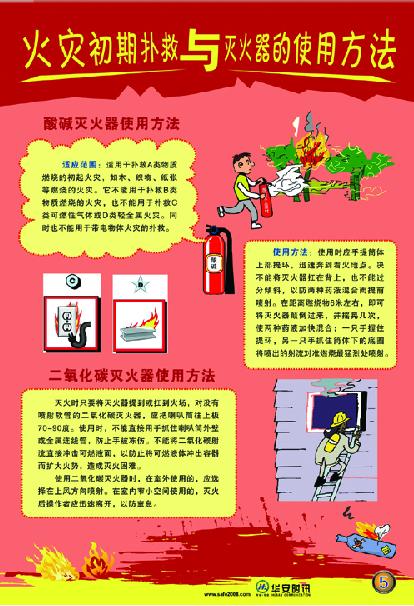 火灾初期扑救与灭火器的使用方法宣教挂图
